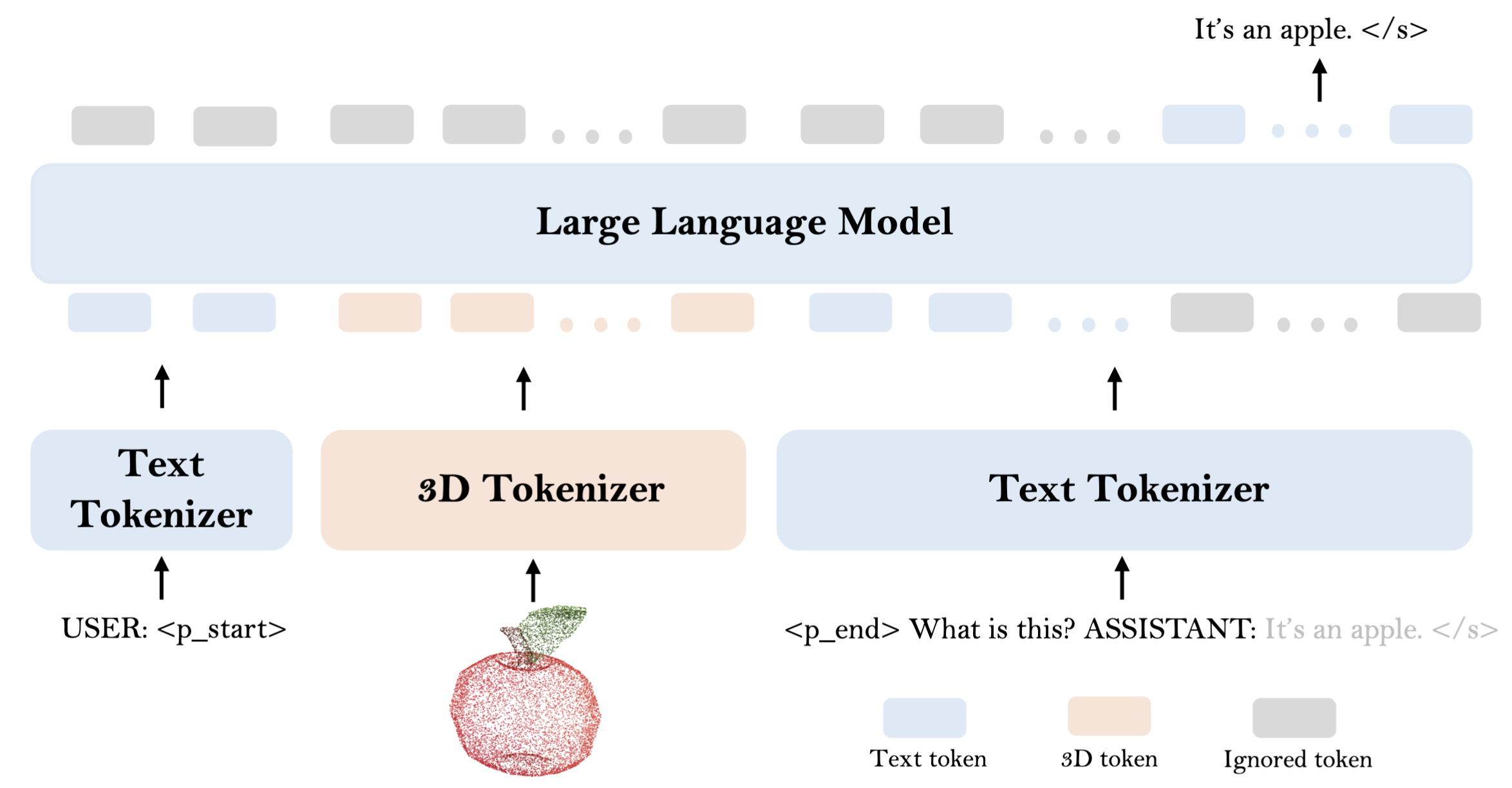 SAGE architecture
