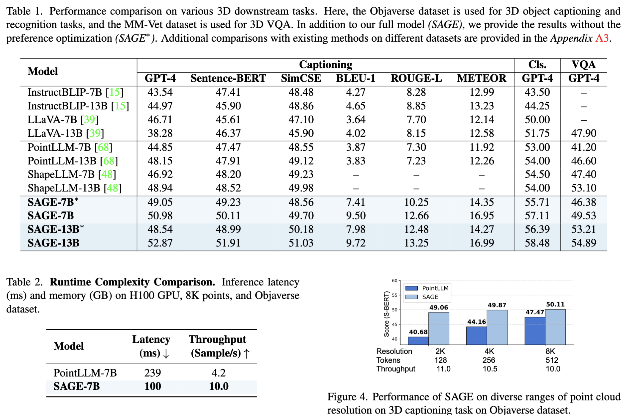 Quantitative results