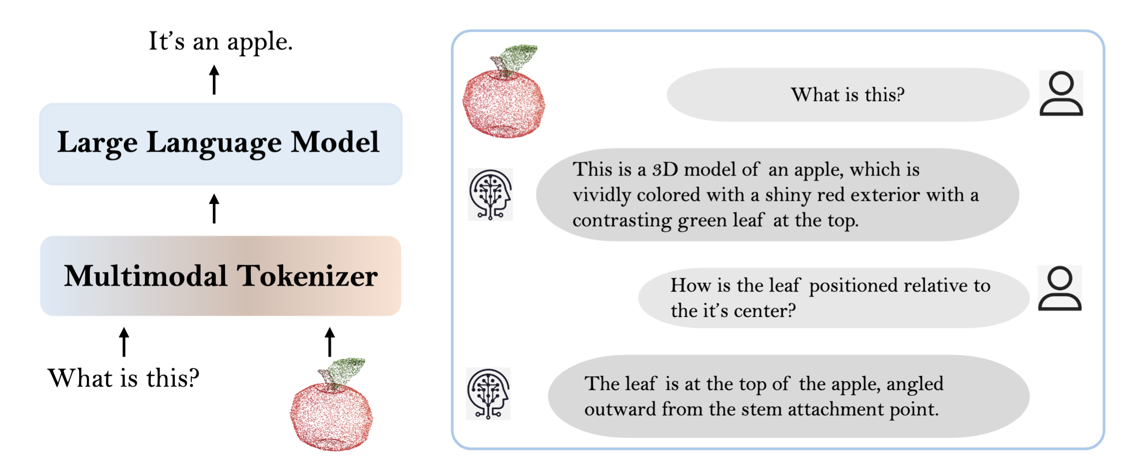 SAGE teaser: encoder-free 3D MLLM architecture